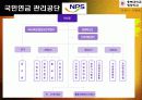 우리나라 국민연금제도 연구 10페이지