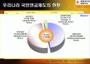 우리나라 국민연금제도 연구 11페이지