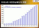 우리나라 국민연금제도 연구 13페이지