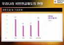 우리나라 국민연금제도 연구 18페이지