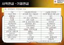 우리나라 국민연금제도 연구 25페이지