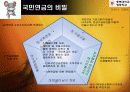 우리나라 국민연금제도 연구 32페이지
