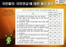 우리나라 국민연금제도 연구 36페이지