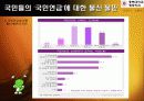 우리나라 국민연금제도 연구 37페이지