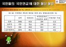 우리나라 국민연금제도 연구 38페이지