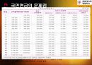 우리나라 국민연금제도 연구 44페이지