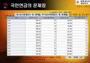 우리나라 국민연금제도 연구 45페이지