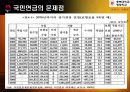 우리나라 국민연금제도 연구 47페이지