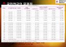 우리나라 국민연금제도 연구 51페이지