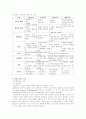 [사범/법학] 듀이의 생애와 사상 - (John Dewey, 1859~1952) 17페이지