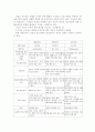 인지적 도제이론 5페이지