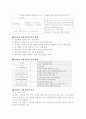 인지적 도제이론 7페이지