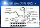 실물 화상기 - 실물 화상기의 교육적 활용  4페이지