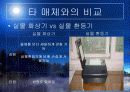 실물 화상기 - 실물 화상기의 교육적 활용  16페이지