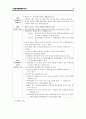 [논문] chest tube 6페이지