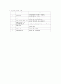 집단따돌림 예방을 위한 프로그램 10페이지