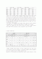 기업집중의 경제적 효과 13페이지