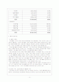 월드비전 13페이지