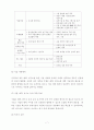 지능형 자동차  7페이지