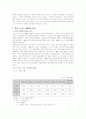 스위스에 대하여 5페이지