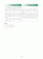 인지 학습 이론 10페이지