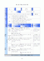 인지 학습 이론 11페이지