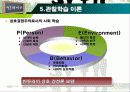 인지 학습 이론 14페이지