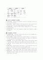 [교육방법 및 교육공학] 행동주의 학습이론 3페이지