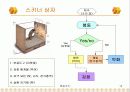 행동주의 학습이론 16페이지
