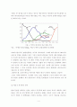화석연료의 고갈과 기후변화 그리고 대체에너지의 부상 4페이지