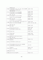 한국가정법률상담소 실습최종보고서 10페이지
