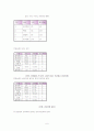 결로의 발생과 대책 6페이지