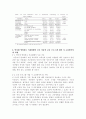 인터넷 영양교육 프로그램에 대한 연구 5페이지