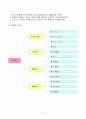 체육과 교수 - 학습지도안 (농구) 8페이지