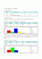 체육과 교수 - 학습지도안 (농구) 10페이지