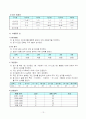 체육과 교수 - 학습지도안 (농구) 15페이지