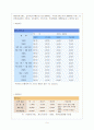 대구 관광 6페이지