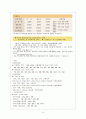 대구 관광 7페이지