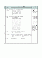 컴퓨터 교육과 교수 - 학습 지도안(사무 자동화일반) 5페이지