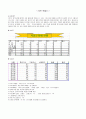 컴퓨터 교육과 교수 - 학습 지도안(사무 자동화일반) 6페이지