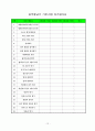 체육과 교수 학습 지도안 - 체력운동의 실제(음악줄넘기) 15페이지