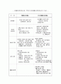국민기초생활보장법에 대하여.. 8페이지