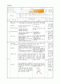 체육과 학습 지도안 - 맨손체조(일련체조) 14페이지
