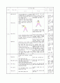 체육과 학습 지도안 - 맨손체조(일련체조) 15페이지