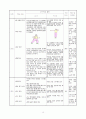 체육과 학습 지도안 - 맨손체조(일련체조) 21페이지