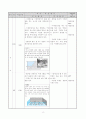 수학과 교수 - 학습 과정안(이차방정식) 2페이지