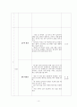 체육과 교수 학습 지도안 - 단체 줄넘기 10페이지