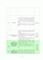 체육과 교수 학습 지도안 - 단체 줄넘기 13페이지