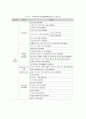 교량의 개념과 기술 분류 및 향후 기술 발전방향 5페이지