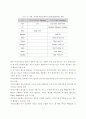 친환경 복합 플랜트의 개념과 기술 종류 및 향후 발전 방향 5페이지